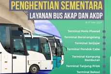 BPTJ Setop Sementara Layanan Bus AKAP dan AKDP di Empat Terminal, Ini Rinciannya