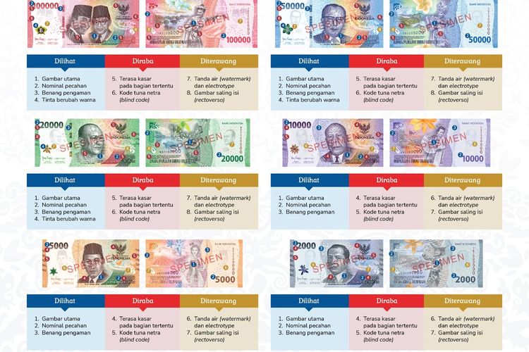 Tujuh pecahan uang rupiah kertas tahun emisi 2022 yang berlaku mulai 17 Agustus 2022.