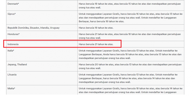 Aturan baru Spotify tentang batas usia pengguna di Indonesia, minimal 21 tahun