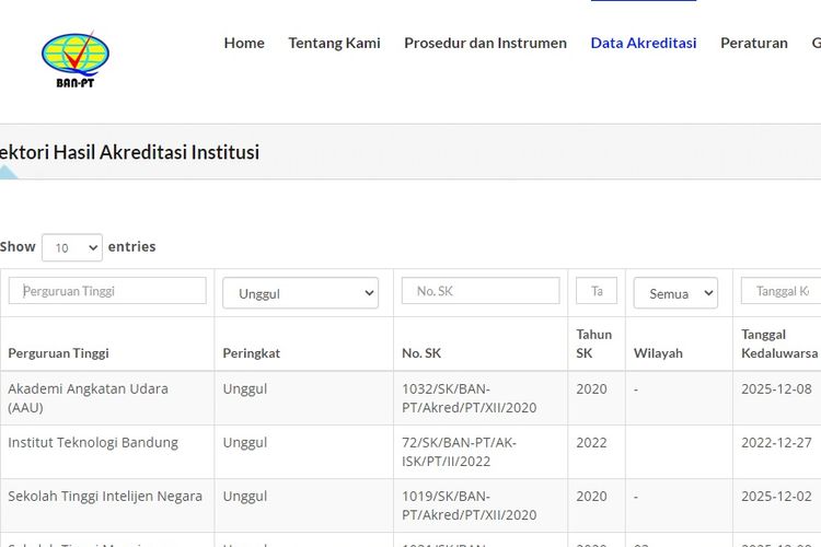 Cara Cek Akreditasi BAN-PT Kampus dan Jurusan untuk Peserta CPNS 2024
