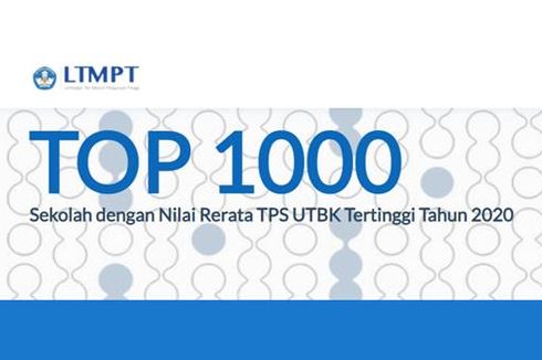 10 SMA Negeri Terbaik di Jawa Tengah Berdasarkan Rerata Nilai UTBK 2020