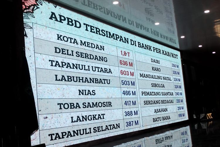 Presiden Joko Widodo membeberkan APBD sejumlah daerah di Sumut yang mengendap di perbankan.