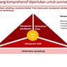Strategi Bisnis Komprehensif Melawan Krisis Covid-19