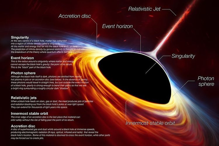 Spagetifikasi: Ketika Lubang Hitam Melahap Bintang Seperti Semangkuk Mi