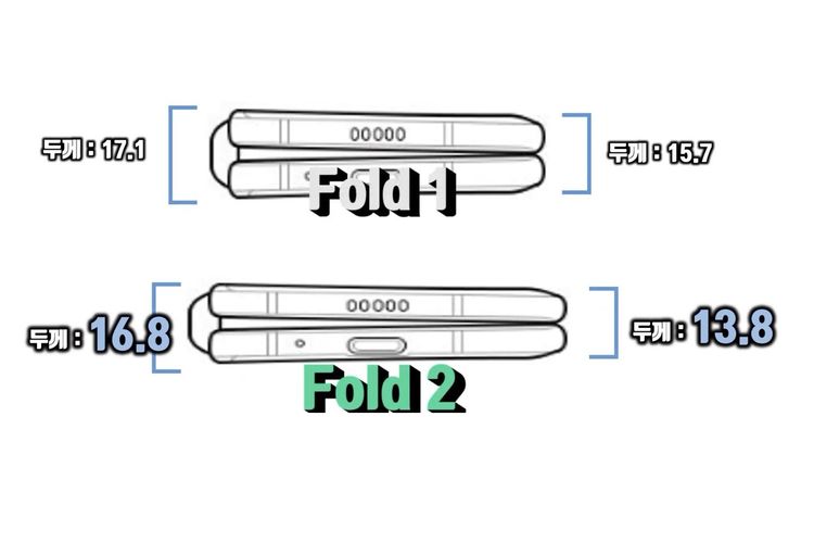Ilustrasi dimensi ketebalan Galaxy Fold (atas) dan Galaxy Z Fold 2 (bawah).