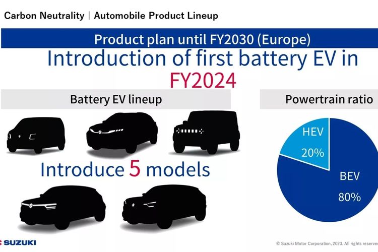 Deretan kendaraan elektrifikasi yang akan diluncurkan Suzuki hingga 2030