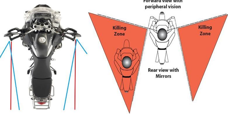 Blind spot pada sepeda motor