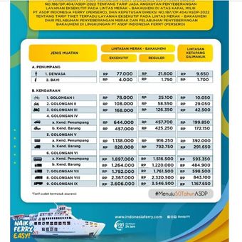 Informasi lengkap harga tiket kapal di Pelabuhan Bakauheni Lampung.