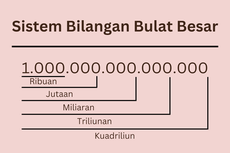 Contoh Soal dan Jawaban Sistem Bilangan Bulat Besar