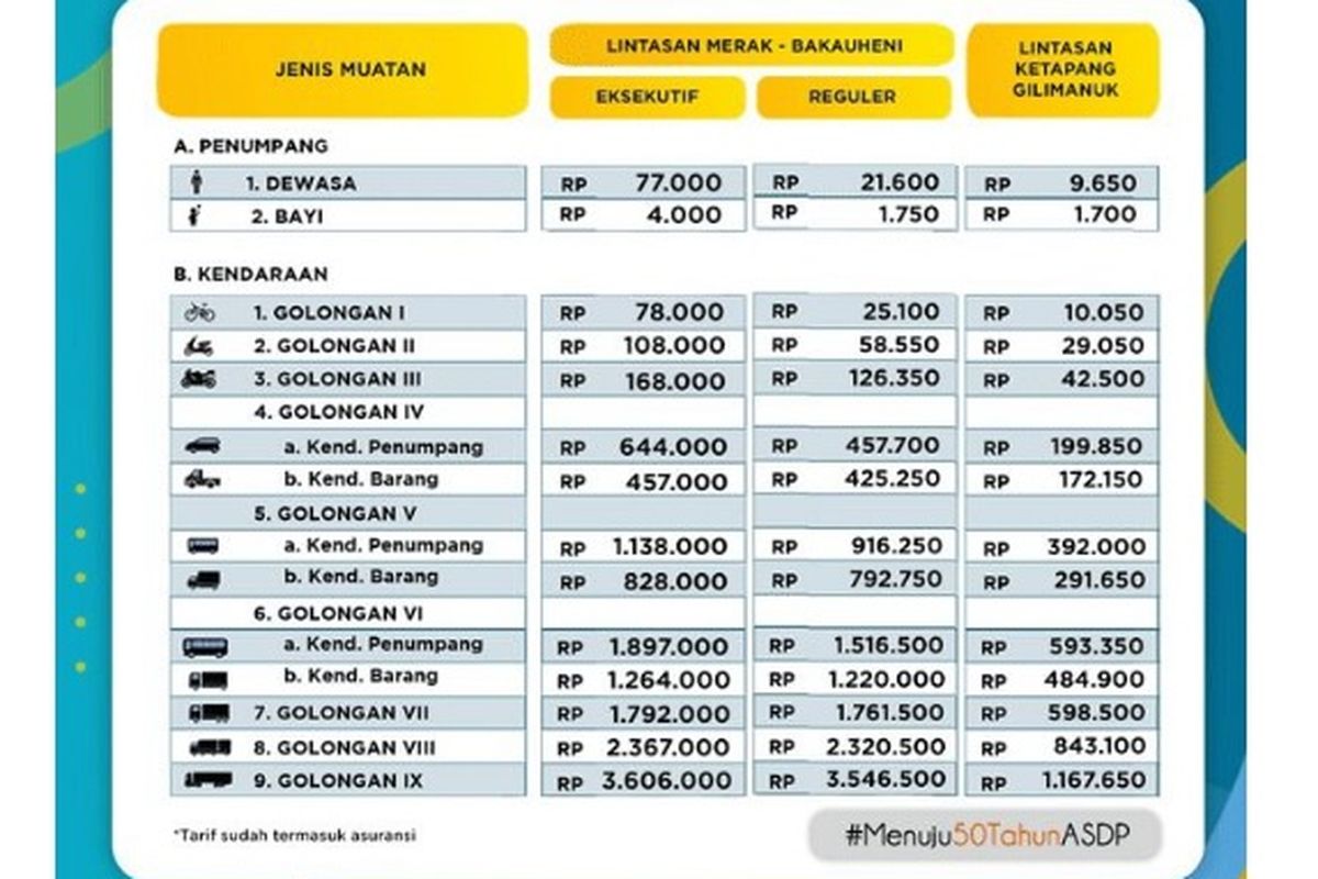 Informasi lengkap harga tiket kapal di Pelabuhan Bakauheni Lampung.