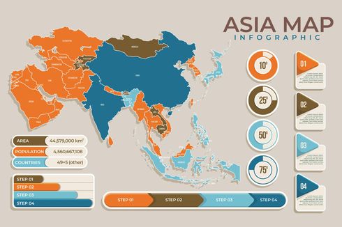 Dinamika Penduduk Benua Asia