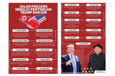 INFOGRAFIK: Jalan Panjang Pertemuan Donald Trump-Kim Jong Un