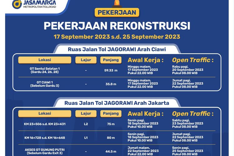 Berikut ini jadwal perbaikan Jalan Tol Jagorawi pada 17 September sampai 25 September 2023