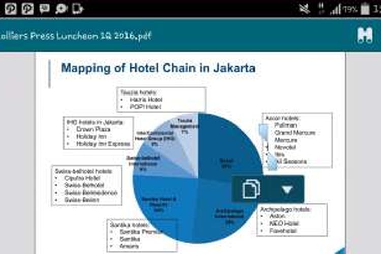Accor Hotels dominasi pasar Jakarta.