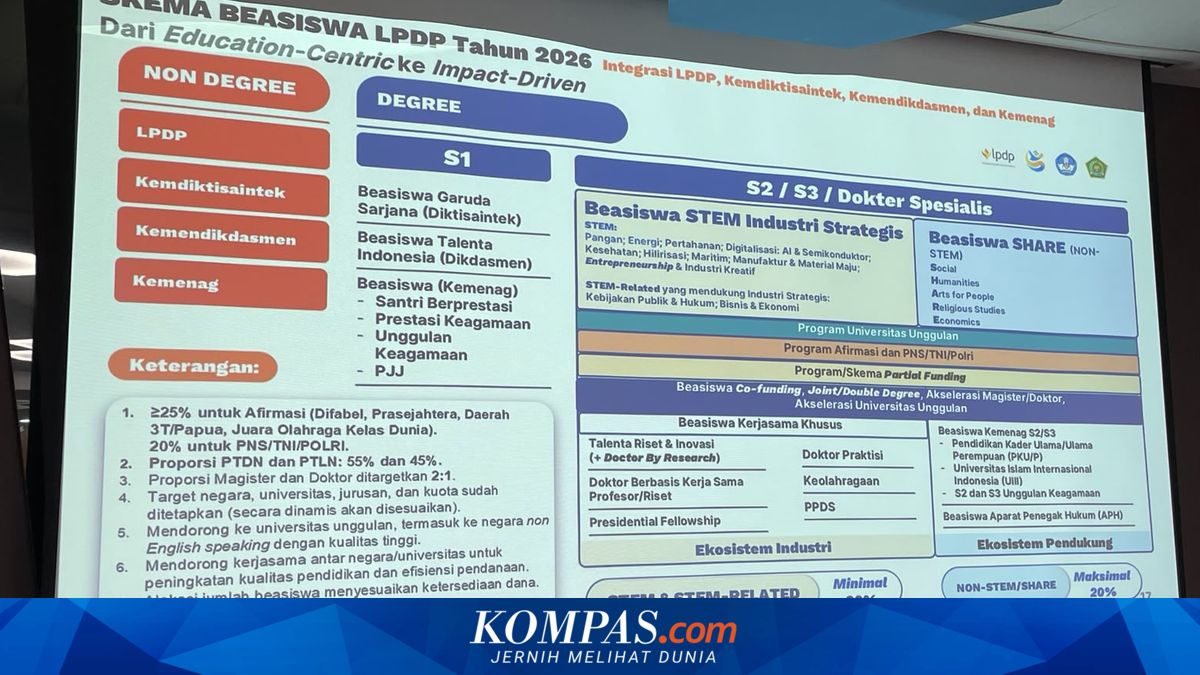 6 Jenis Beasiswa S2/S3 LPDP Dalam dan Luar Negeri, STEM Masih Jadi Fokus