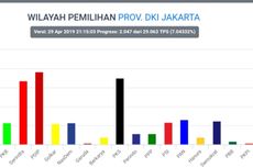 Hasil Situng Sementara: PDI-P, PKS, Gerindra Masuk 3 Besar di DKI