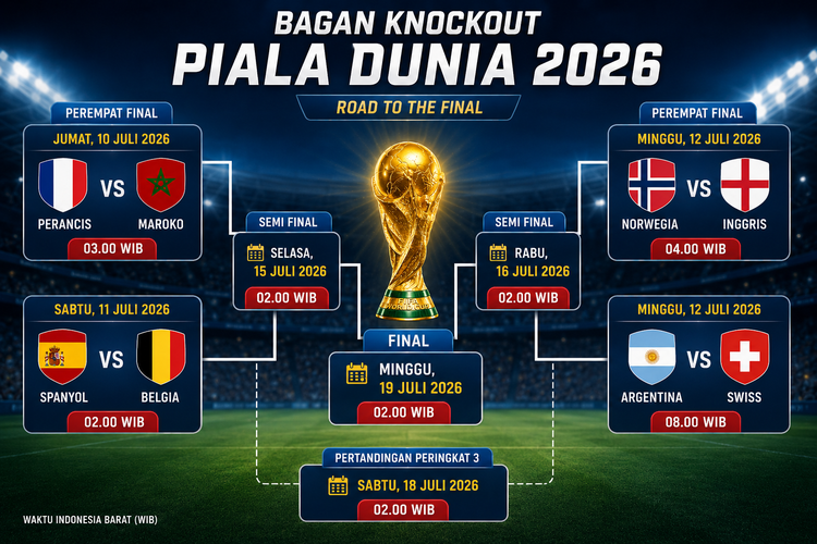 Link Jadwal Perempat Final Piala Dunia 2026 Lengkap dengan Bagan Pertandingannya