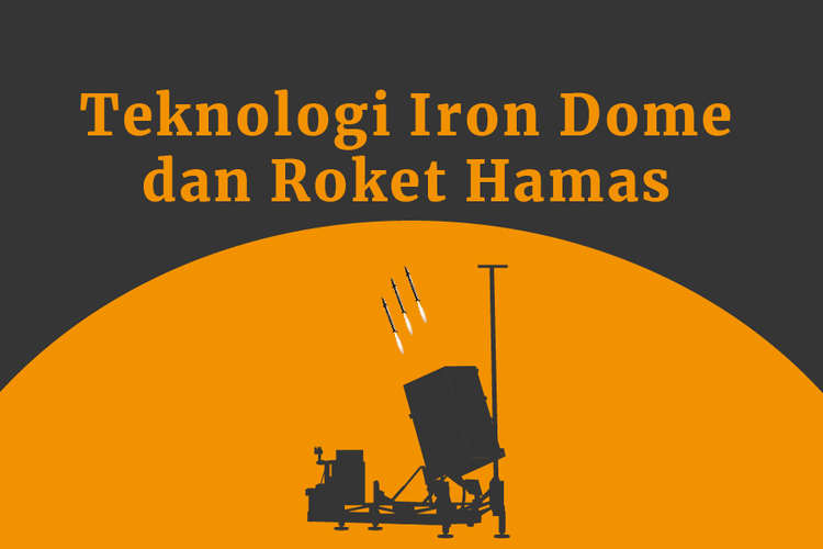 Teknologi Iron Dome dan Roket Hamas
