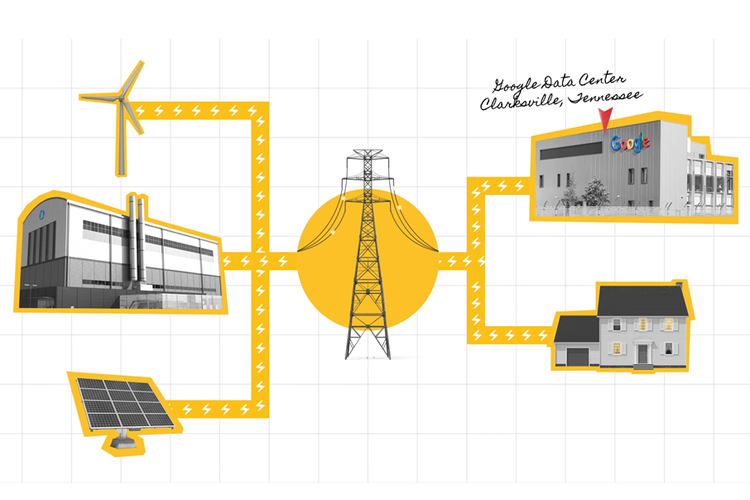 Ilustrasi alur distribusi listrik yang dihasilkan reaktor nuklir untuk data center AI Google