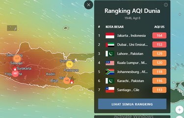 Jakarta jadi kota paling tercemar di dunia.
