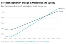 Diproyeksi Jadi Kota Terpadat di Australia, Ini Potensi Investasi di Melbourne