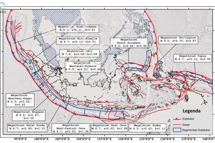 Fase Akhir Siklus Megathrust: YIA Disiapkan Jadi 