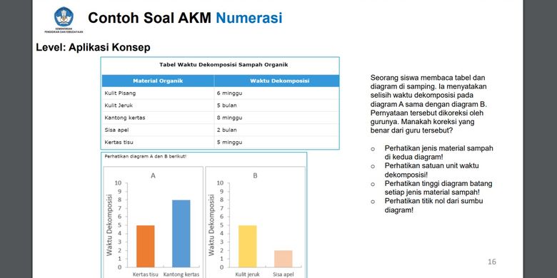 AKM Numerasi Aplikasi Konsep