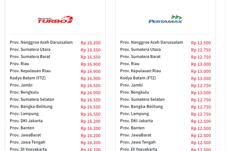 Ilustrasi perbedaan Pertamax dan Pertamax Turbo.