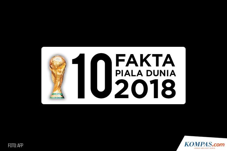 10 Fakta Piala Dunia 2018
