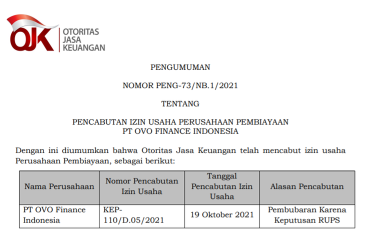 OJK cabut izin usaha perusahaan pembiayaan PT Ovo Finance Indonesia.