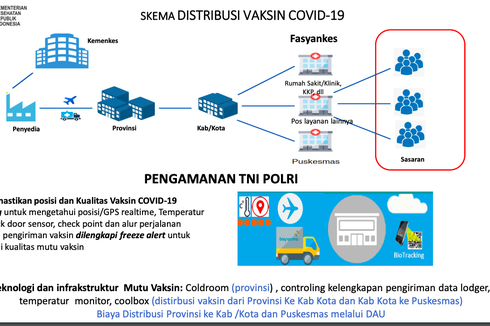 Menilik Kesiapan Pemprov DKI Lakukan Vaksinasi Covid-19