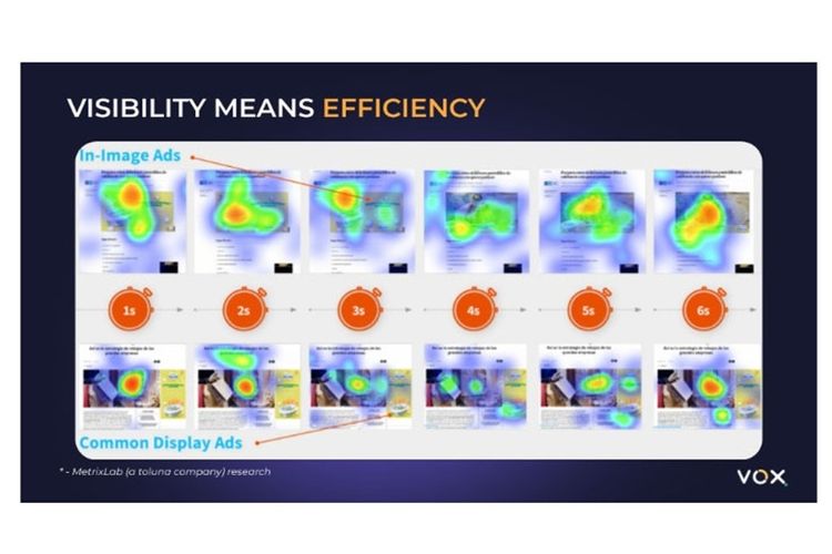 Hybrid VOX memastikan iklan-iklan ini ditempatkan secara strategis di situs premium, sepenuhnya terlihat, dan ditampilkan tepat di tengah layar untuk hasil yang optimal.