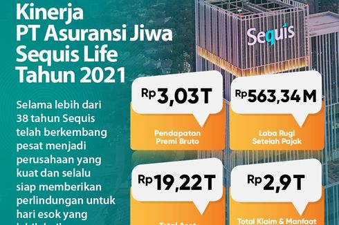 Sequis Life Catat Total Dana Kelolaan Investasi Rp 18,27 Triliun 