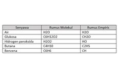 Rumus Empiris: Pengertian dan Contohnya