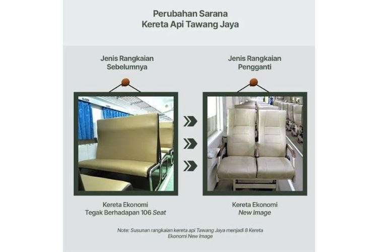 Perubahan sarana Kereta Api Tawang Jaya.