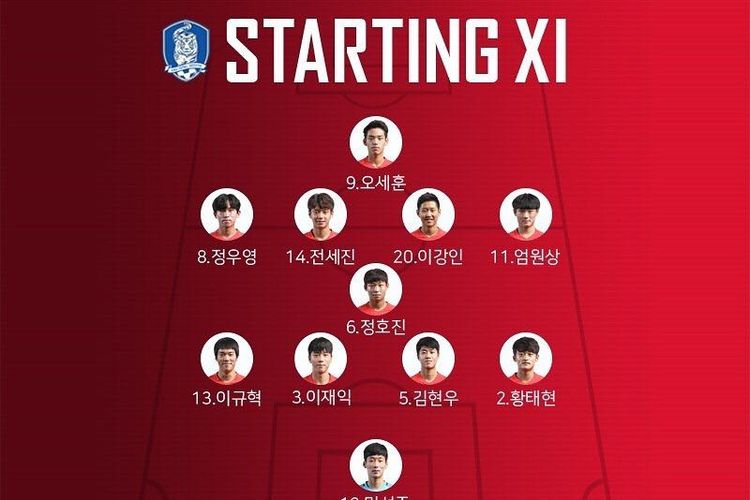 Susunan pemain utama timnas U-19 Korea Selatan