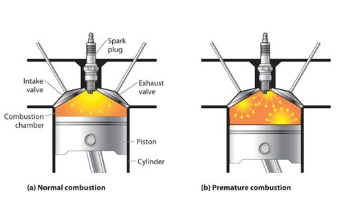 Proses Ketukan (Knocking) pada Mesin Karena Bahan Bakar