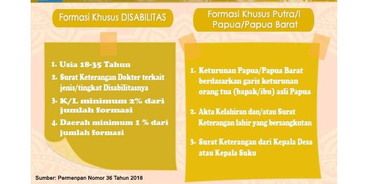 Penjelasan terkait Formasi Khusus Disabilitas dan Formasi Khusus Putra/Putri Papua dan Papua Barat berdasarkan Permenpan Nomor 36 Tahun 2018. Jumat (14/9/2018).