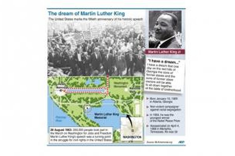 Grafis Peringatan 50 Tahun Pidato Martin Luther King
