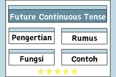 Future Continuous Tense: Pengertian, Rumus, Fungsi, dan Contohnya