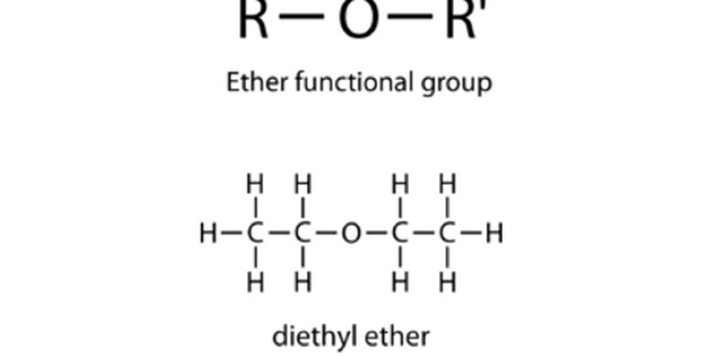 Типы структурных формул. Структурная формула. Структурная формула в химии. Полная структурная формула пропана. Как составить структурную формулу вещества по химии.