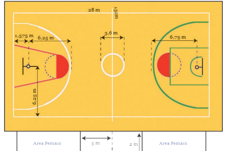 Ukuran Lapangan Bola Basket Beserta Gambarnya Halaman all - Kompas.com