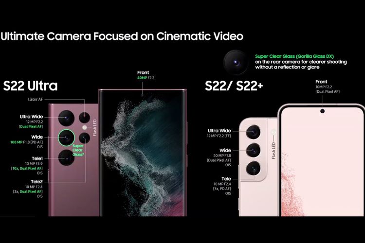 Konfigurasi kamera Galaxy S22 series