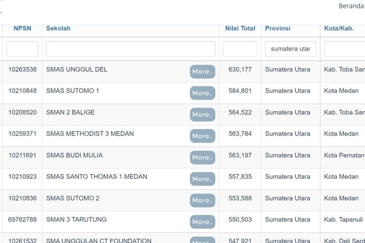 Tampilan layar SMA terbaik di Sumut berdasarkan nilai UTBK 2021.