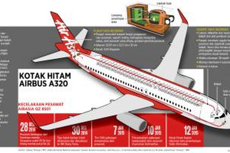 Infografis AirAsia