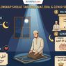 Doa Sholat Tahajud: Niat, Bacaan Doa Sesudahnya, dan Dzikir