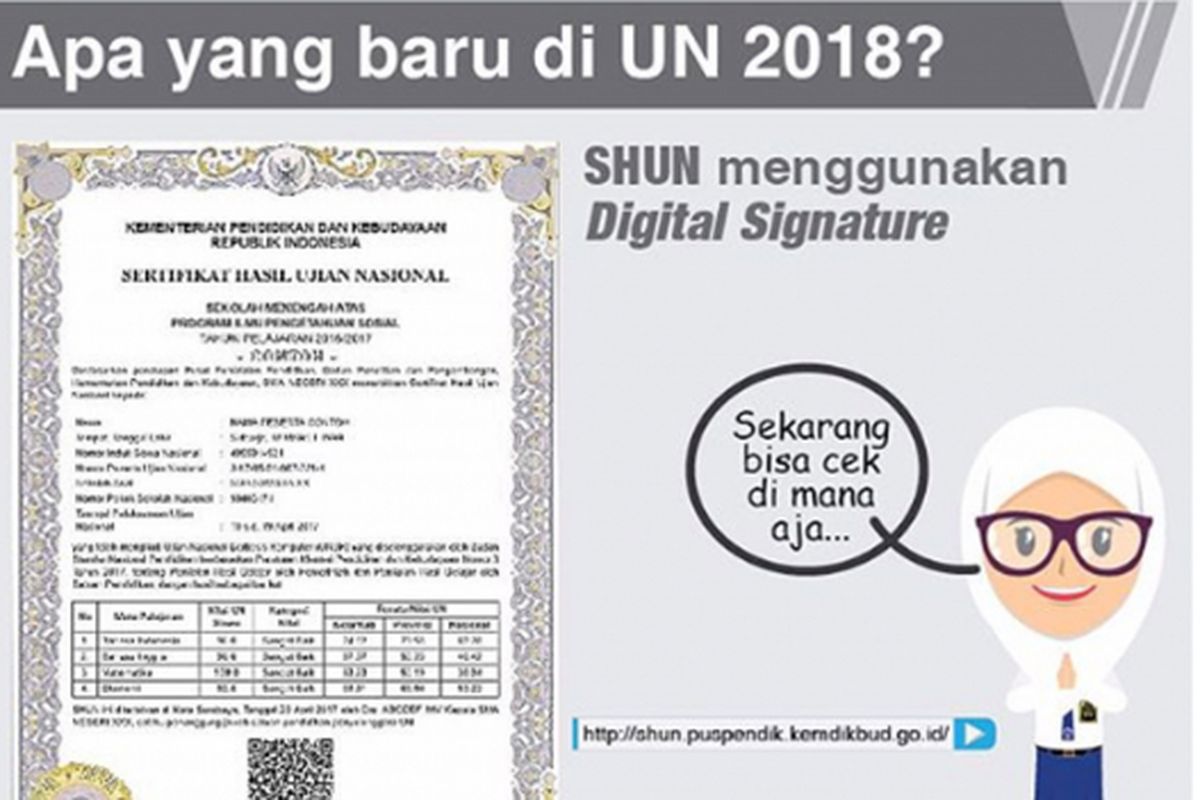 Serfitikat Hasil Ujian Nasional kini tidak membutuhkan tandatangan basah dan sudah menggunakan pengaman barcode.