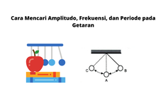 Cara Mencari Amplitudo, Frekuensi, dan Periode pada Getaran