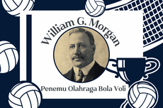 Biografi William G. Morgan, Penemu Olahraga Bola Voli