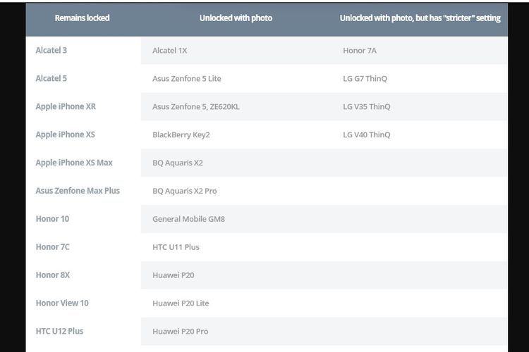 Daftar ponsel yang fitur face unlocknya bisa dikelabui. 